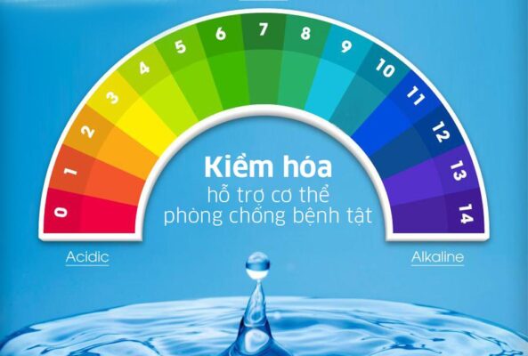 Vai trò của cân bằng cơ thể với nước khoáng kiềm Vai trò của cân bằng cơ thể với nước khoáng kiềm