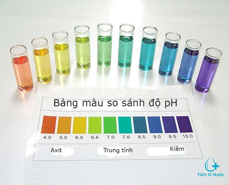 độ pH của nước là gì